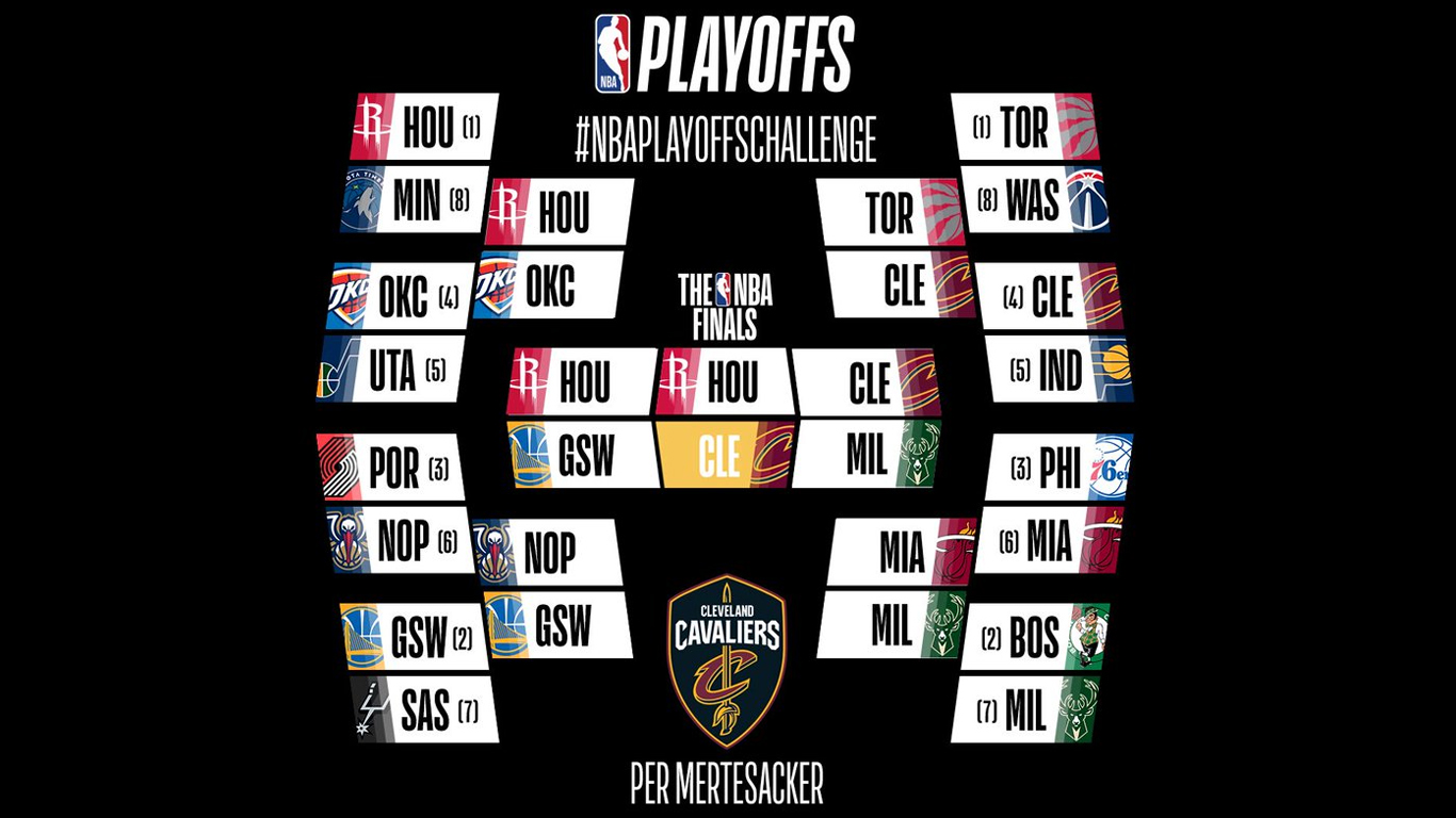 A community game by the NBA to make Playoffs predictions