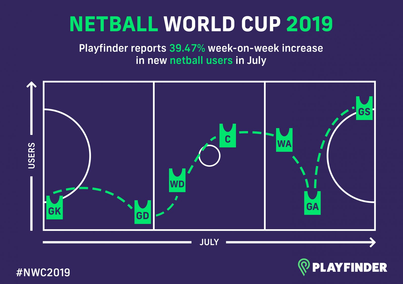 Netball Infographic